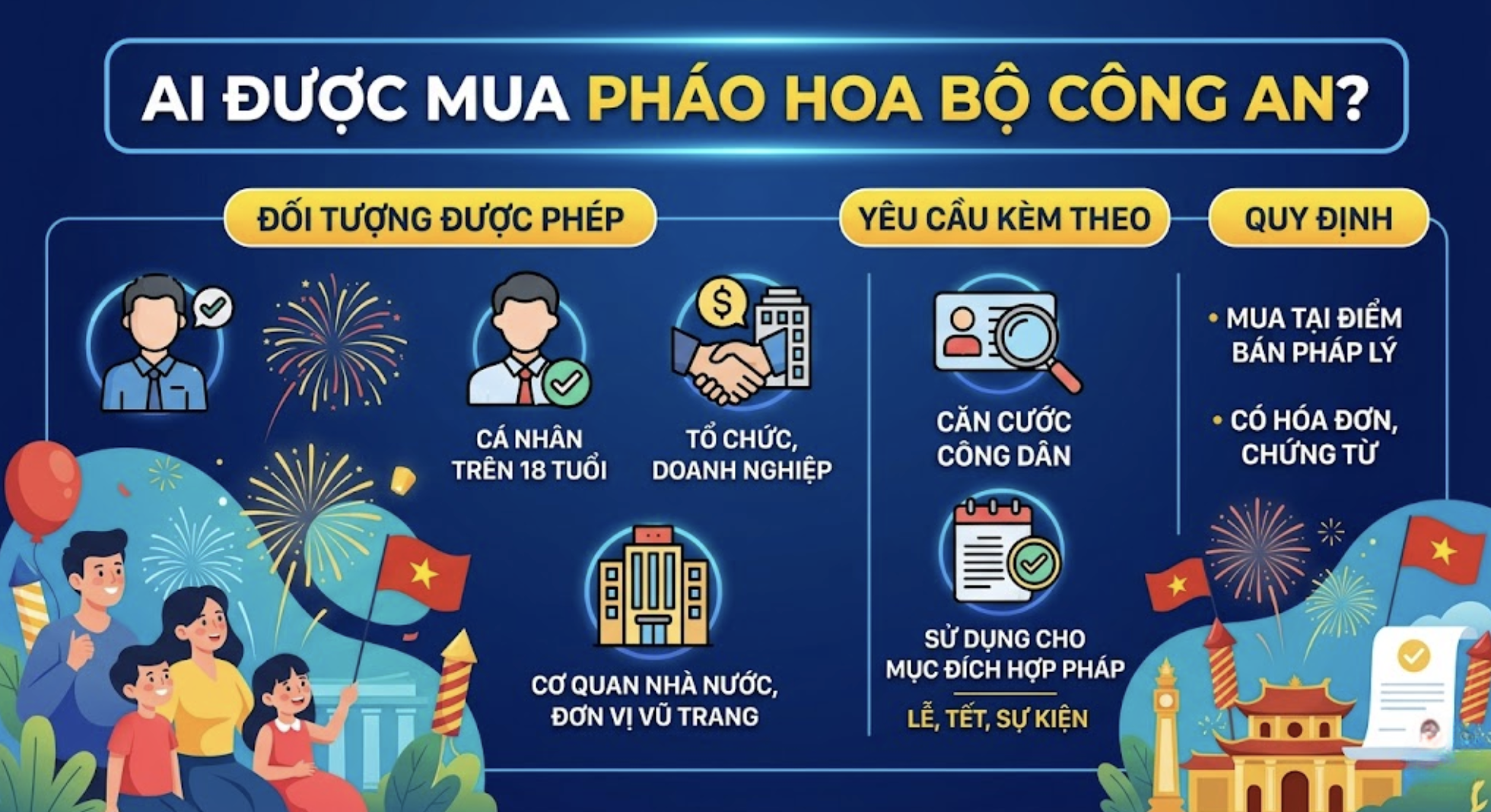 ai được mua pháo hoa bộ công an